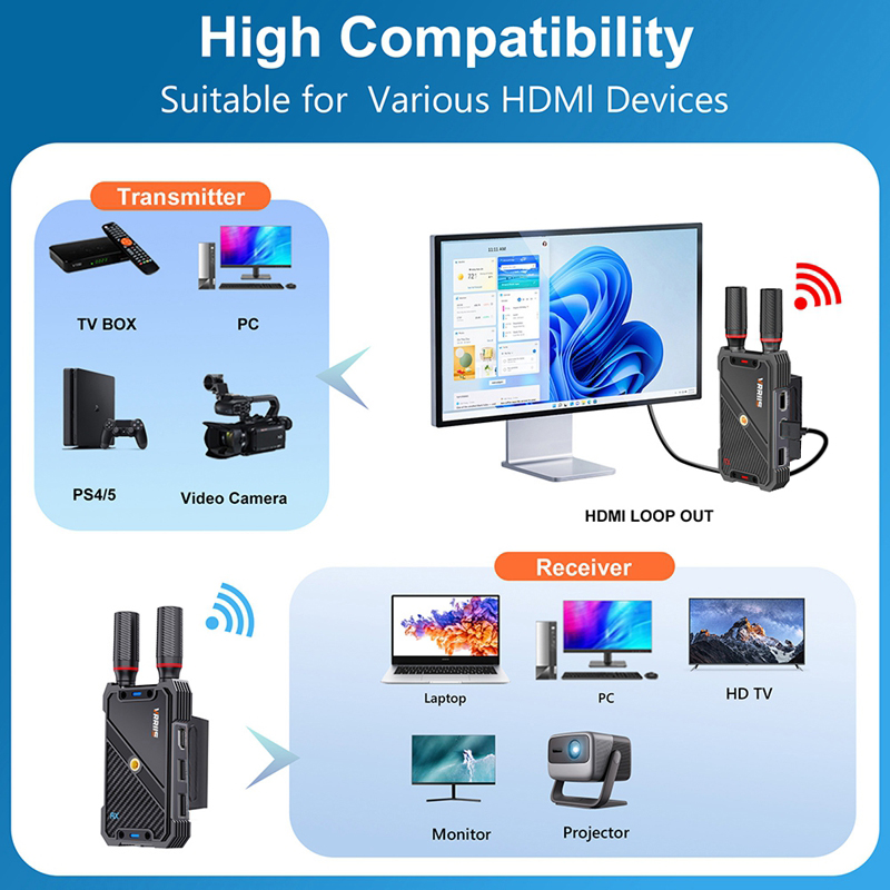 VRRIIS WL082K 400m Wireless HD - Laptop Accessories Computer 리뷰 및 가격